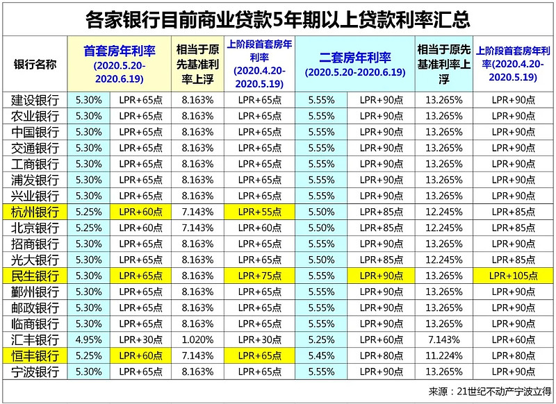 江西11房子抵押贷款的攻略与注意事项